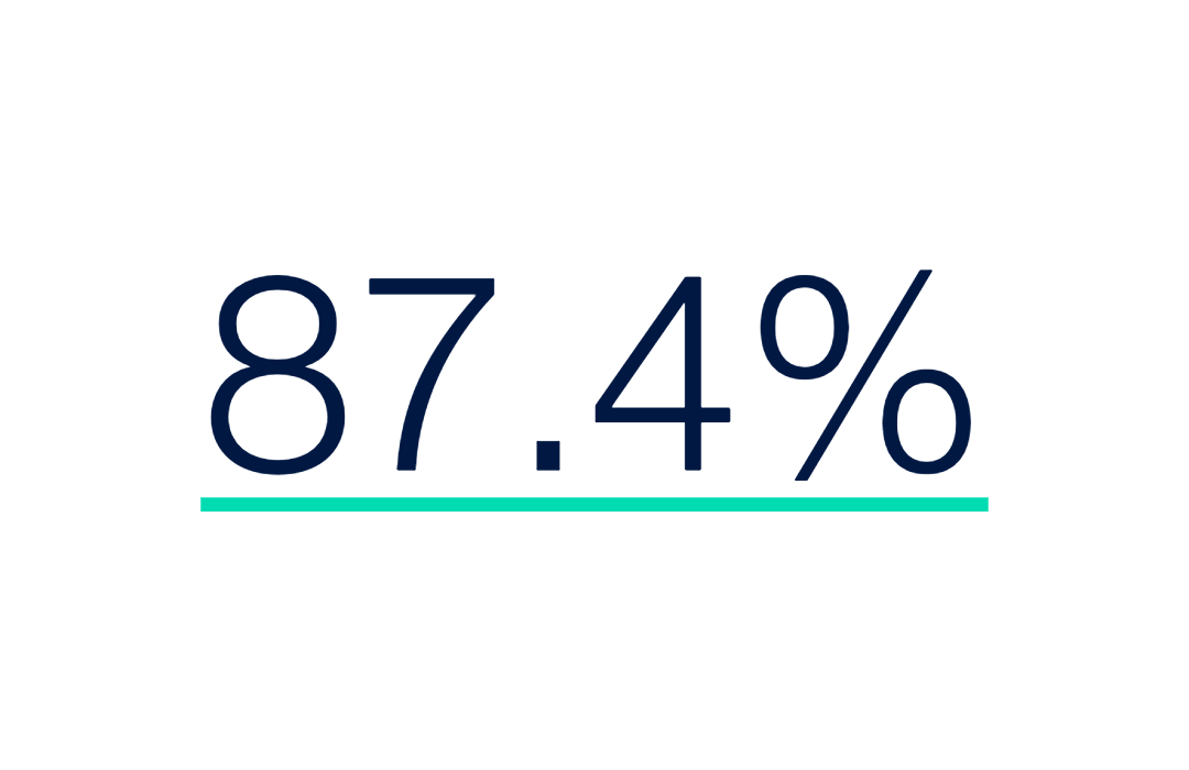 First-time conversions
