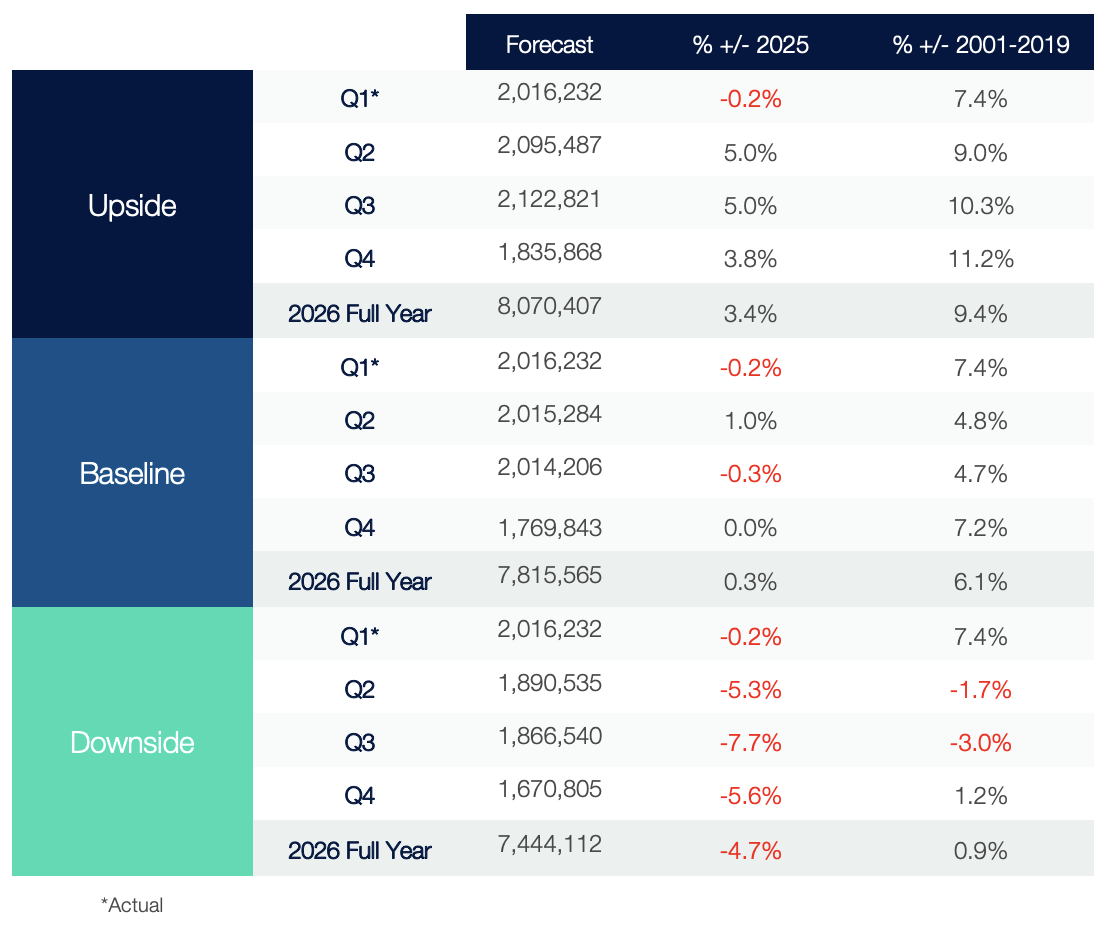 Used Car Transaction Forecast (2026) ?? 'Diagram'