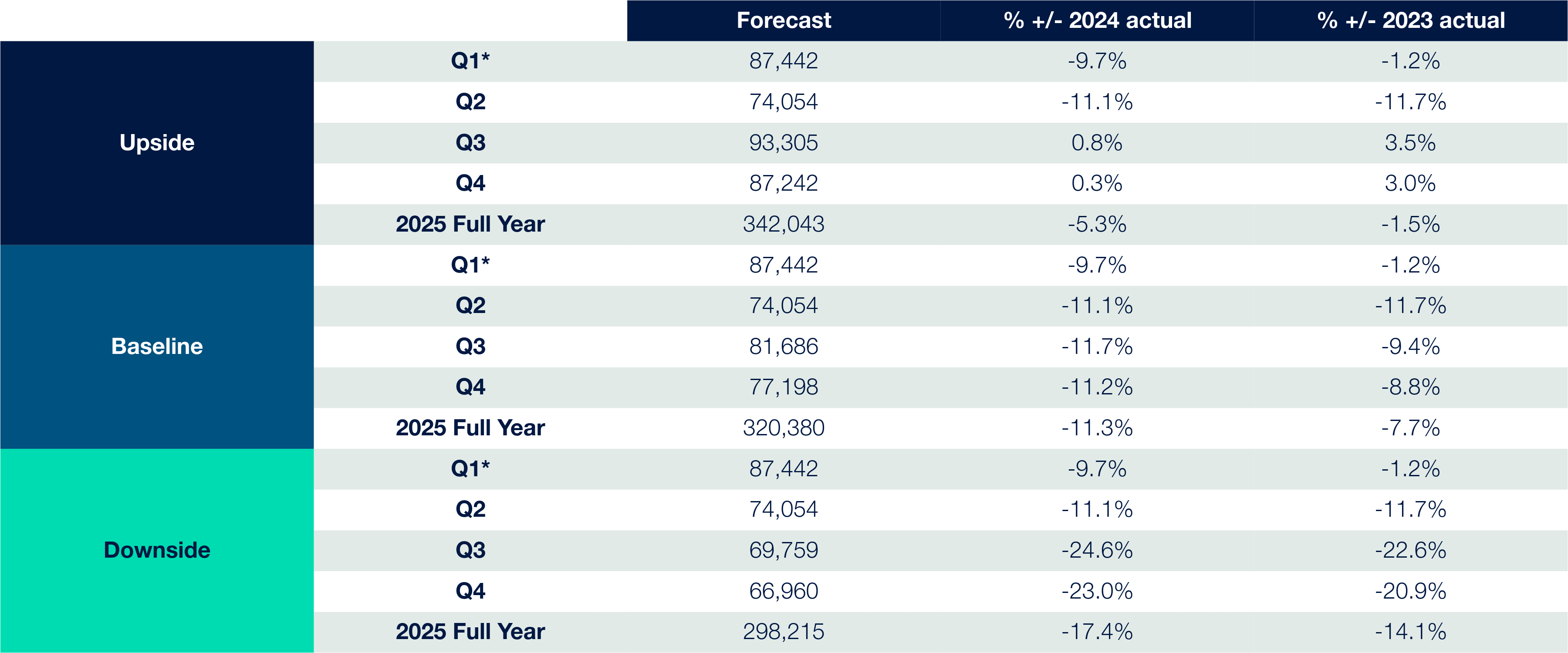 New LCV Registration Forecast ?? 'Diagram'