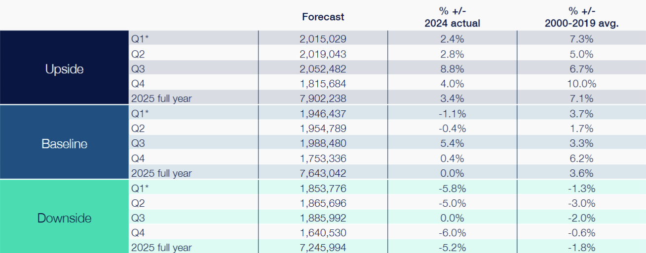Used Car Transaction Forecast ?? 'Diagram'