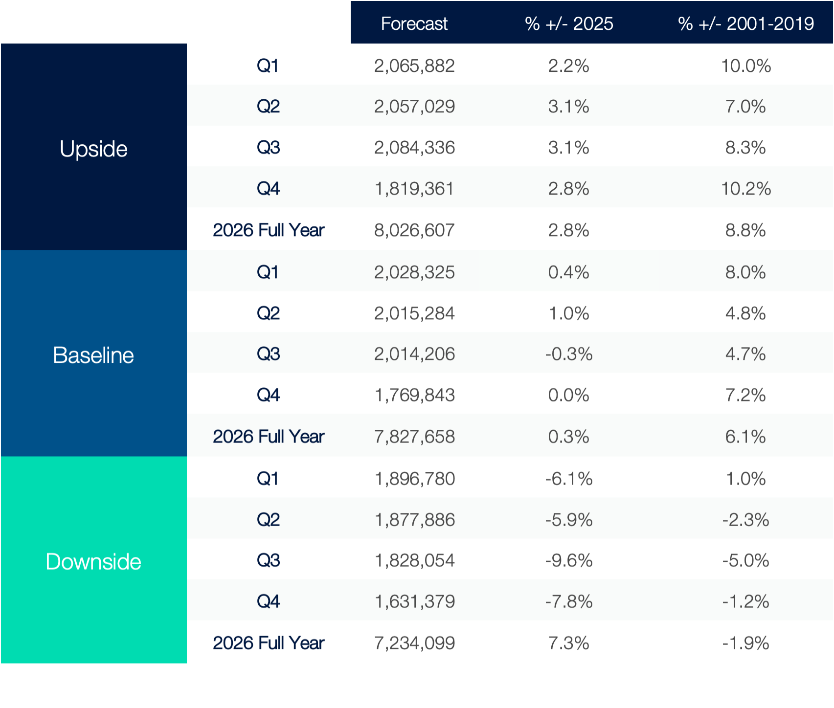 Used Car Transaction Forecast (2026) ?? 'Diagram'