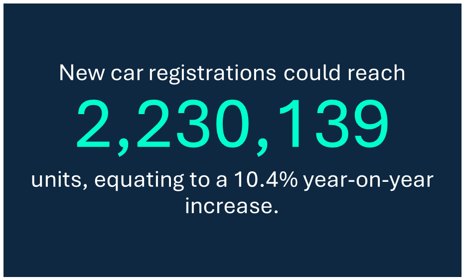 New Car Registrations Could Reach 2,230,139