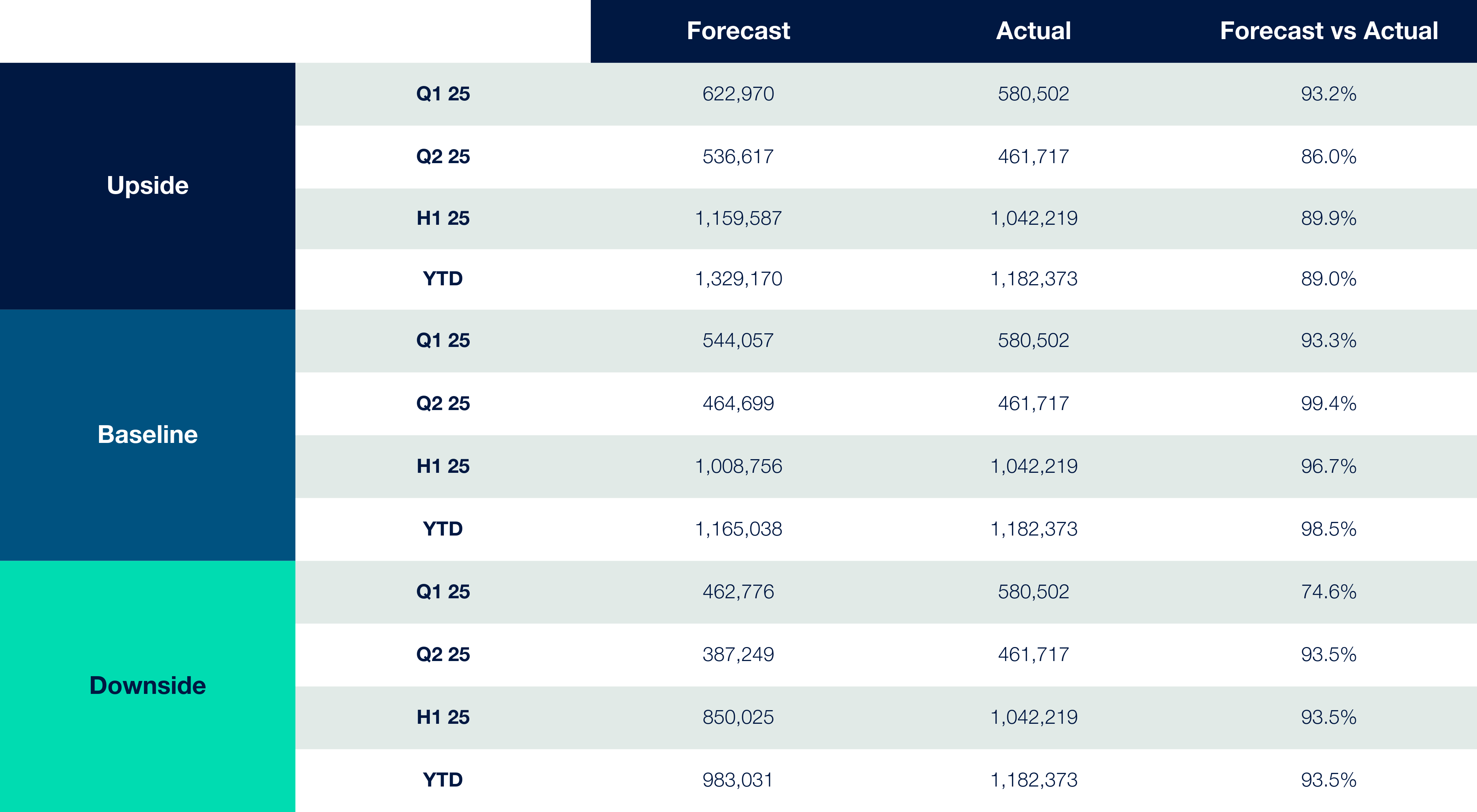 Cox Automotive New Car Registration Forecast vs Actuals ?? 'Diagram'