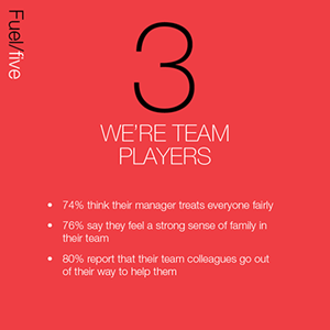 Fuel/Five: team players