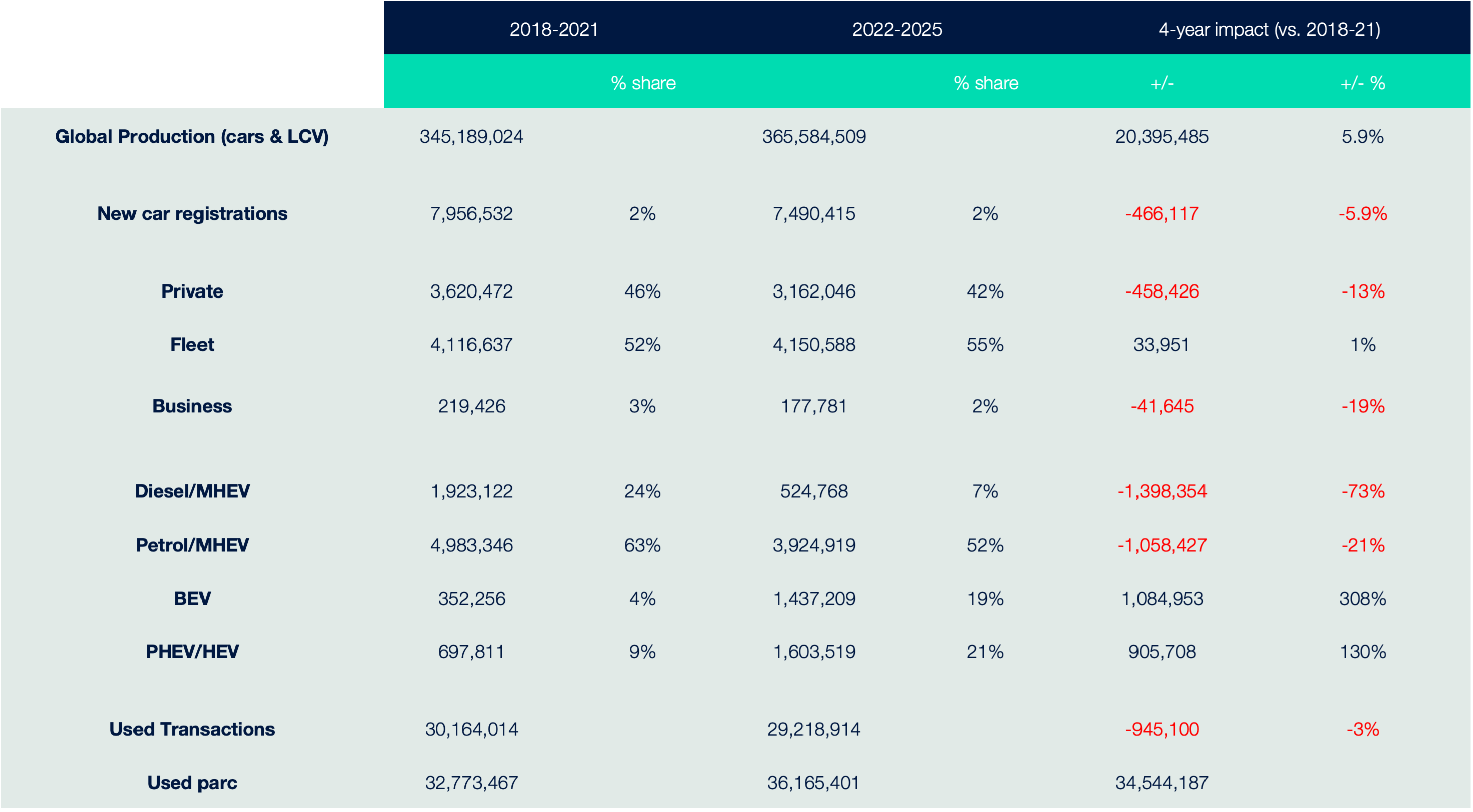 2018-21 vs. 2022-25 ?? 'Diagram'