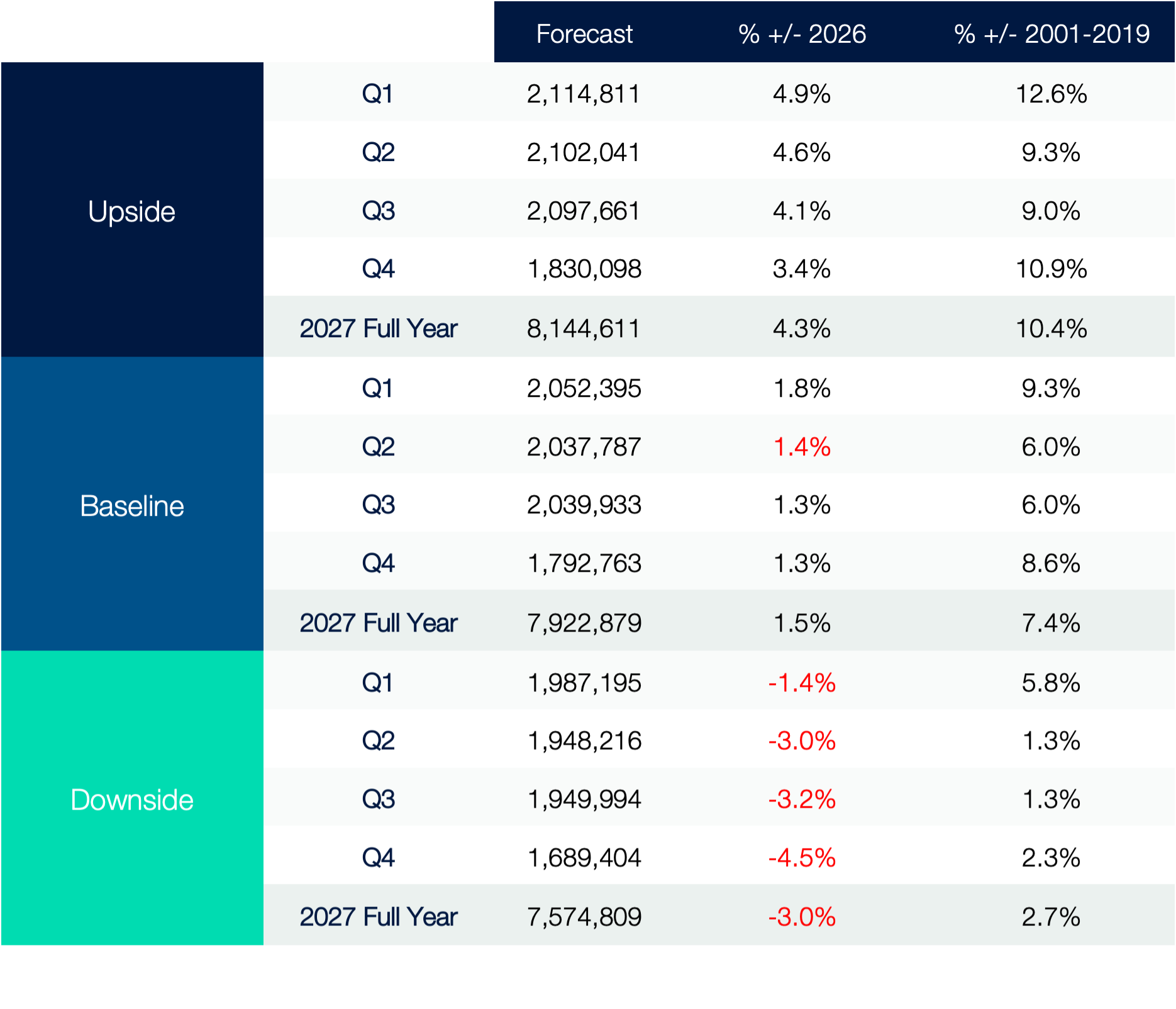 Used Car Transaction Forecast (2027) ?? 'Diagram'