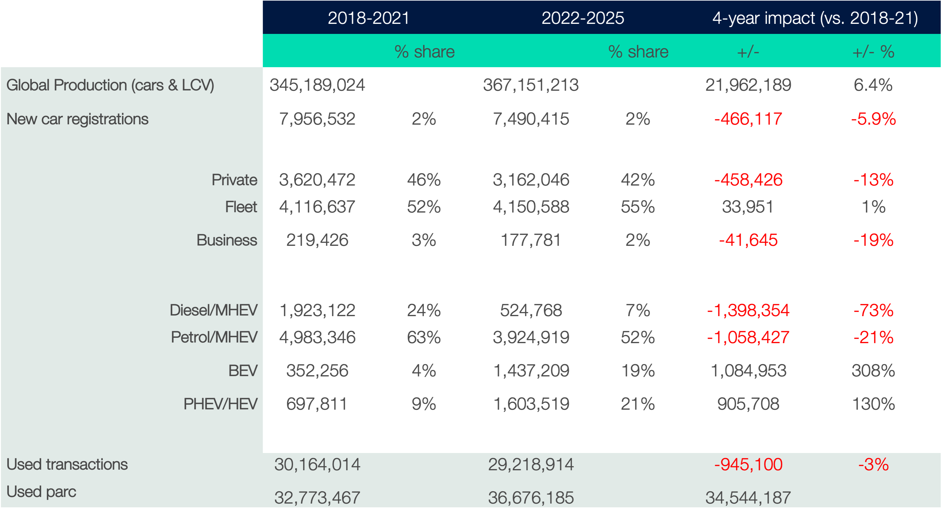 2018-21 vs. 2022-25 ?? 'Diagram'