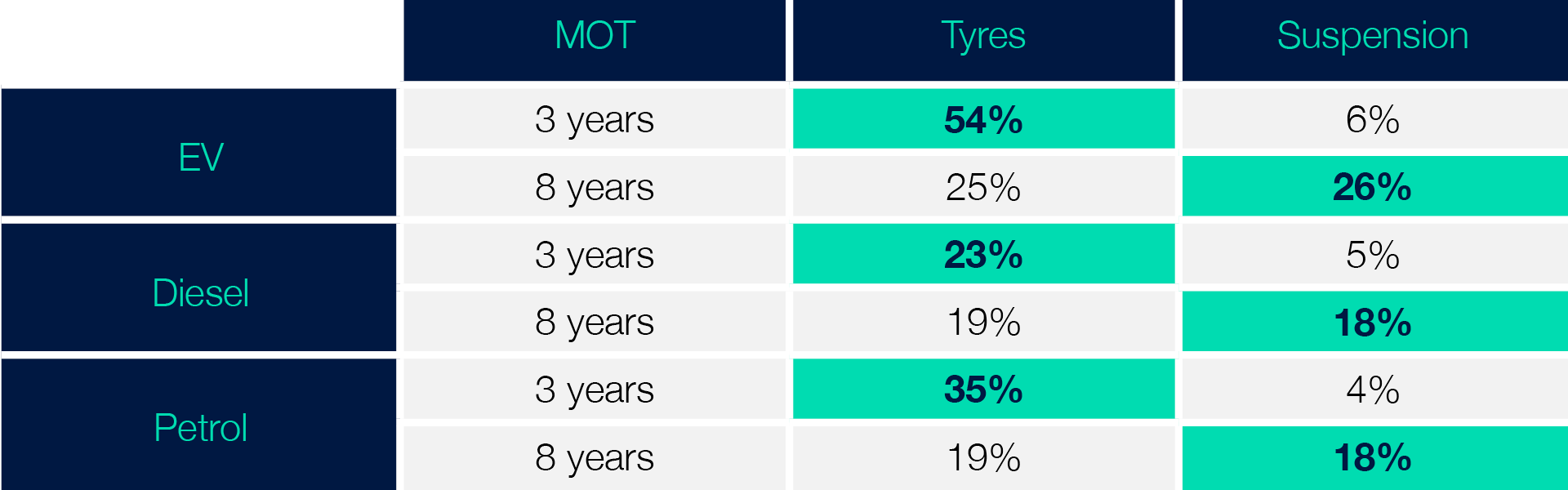 Common EV service requirements vs. ICE vehicles