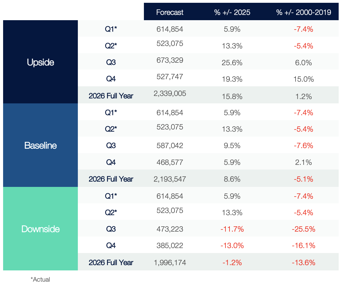New Car Registration Forecast (2026) ?? 'Diagram'