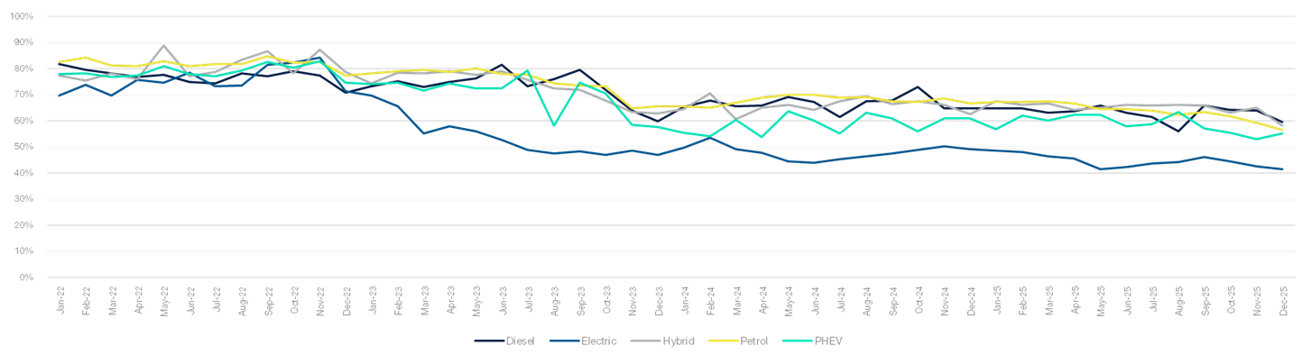 BEV % Original Cost New ?? 'Diagram'