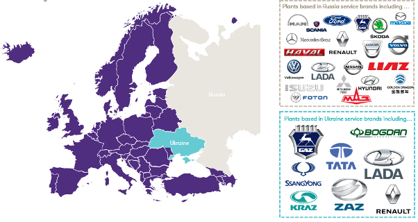 Russia and Ukraine automotive ecosystem