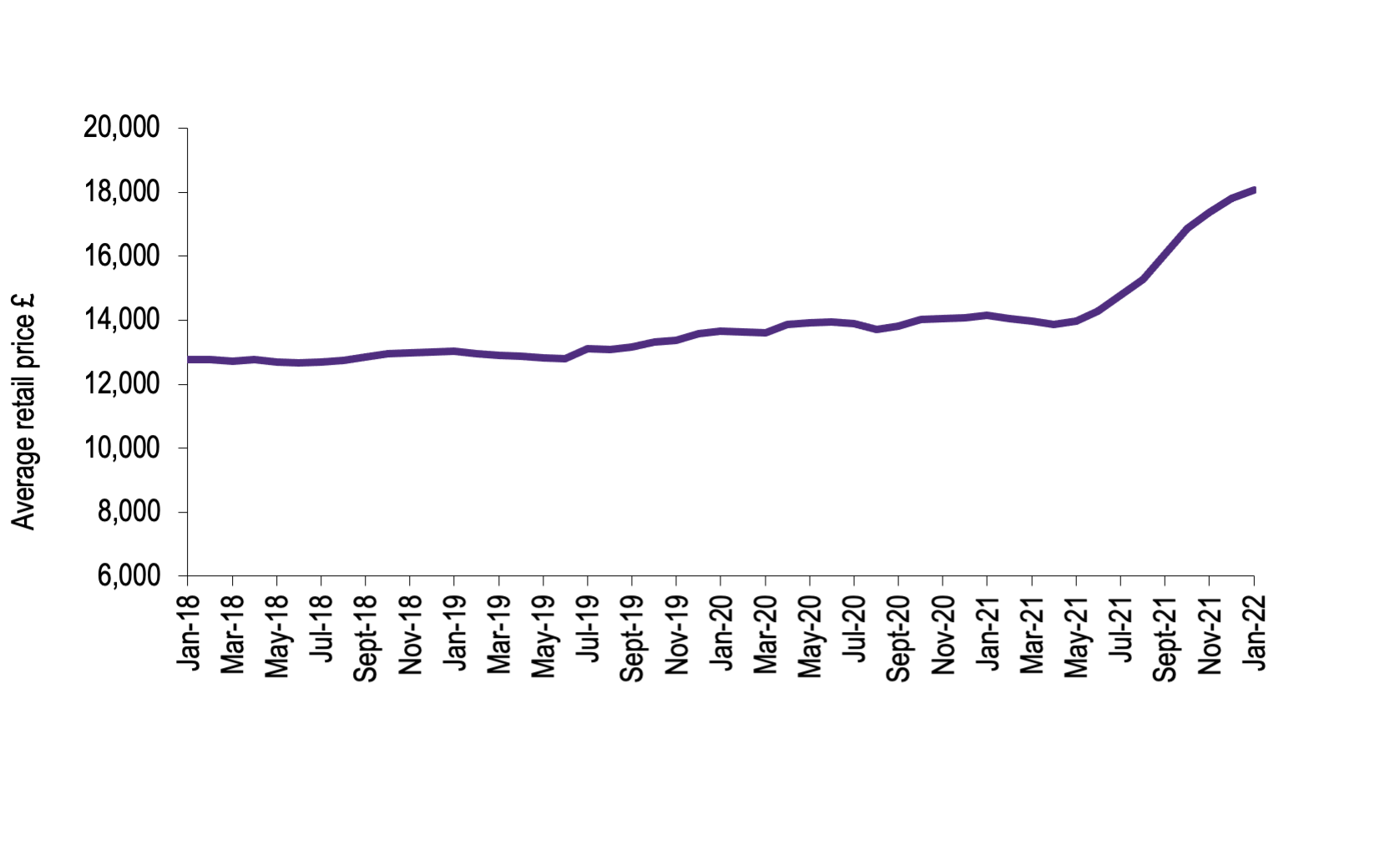 Uk car retail prices