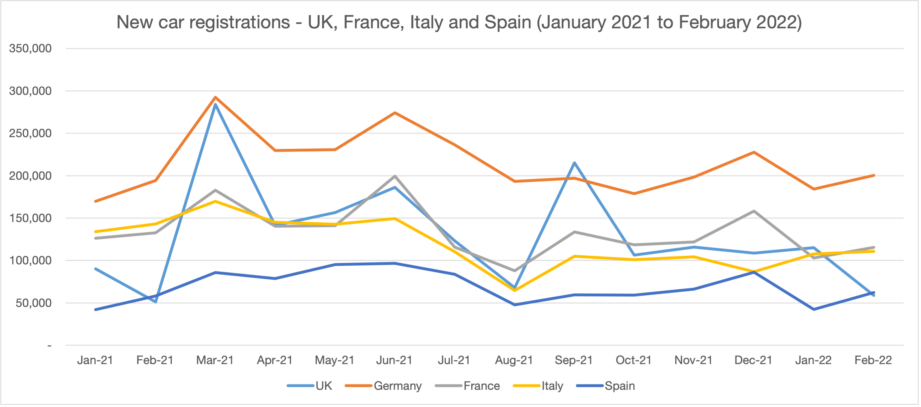 New car registrations