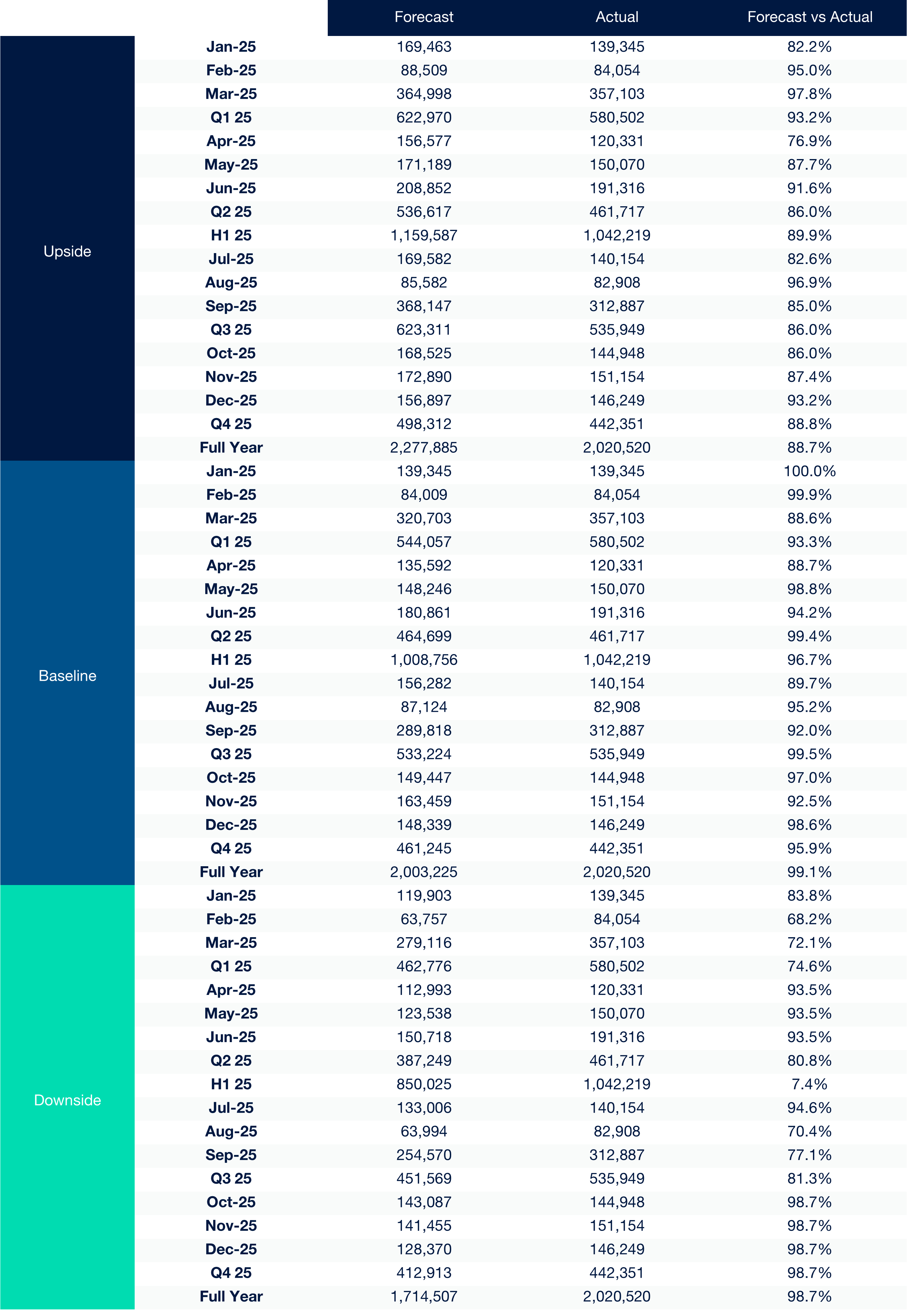 Cox Automotive New Car Registration Forecast Vs Actuals ?? 'Diagram'