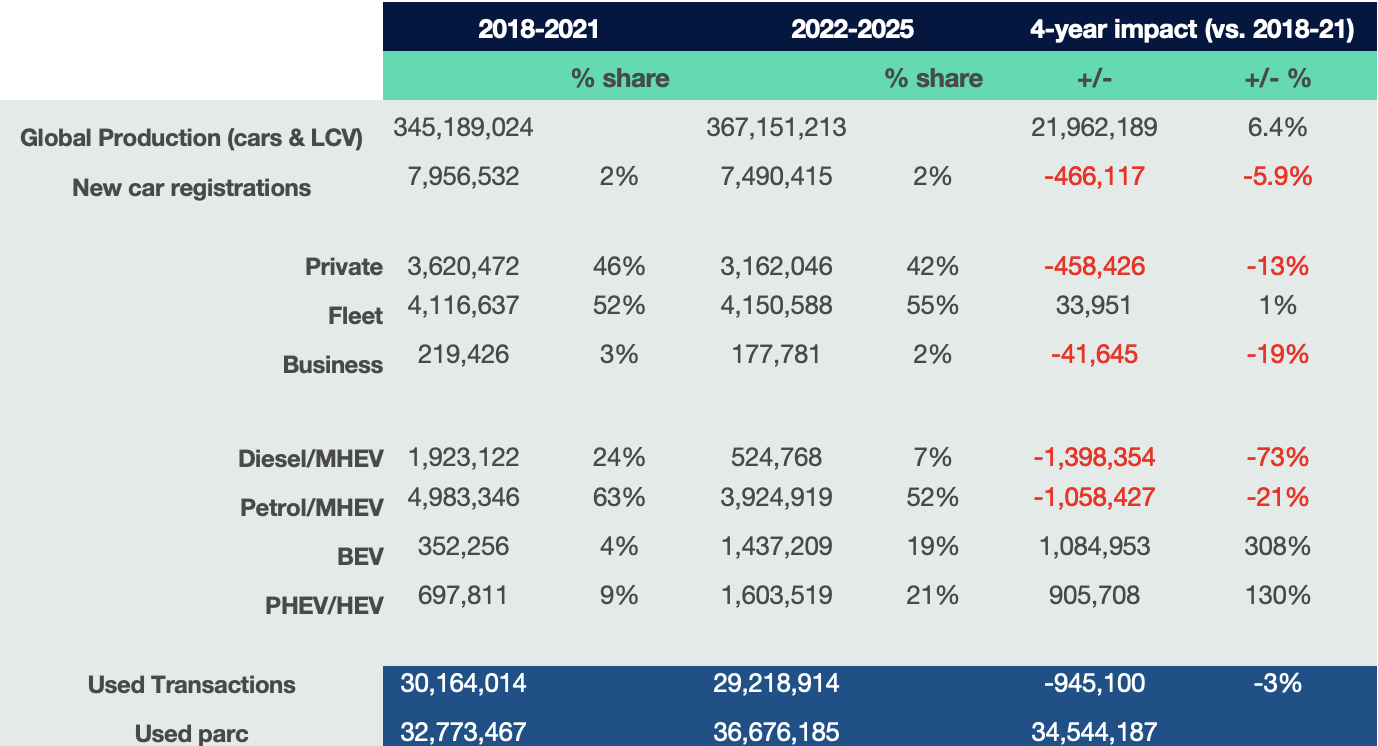 2018-21 vs. 2022-25 ?? 'Diagram'