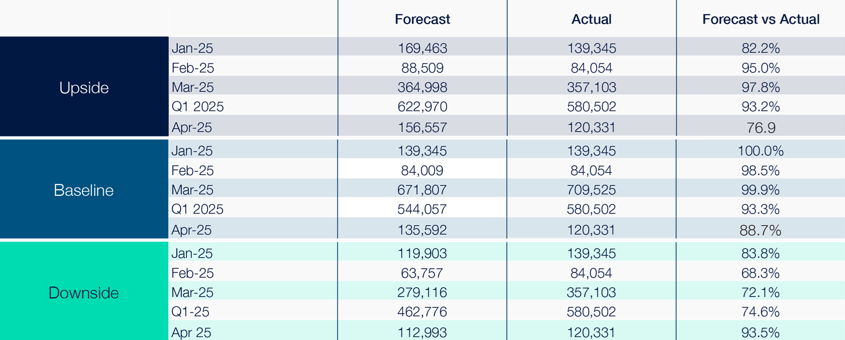Cox Automotive New Car Registration Forecast vs Actuals   ?? 'Diagram'