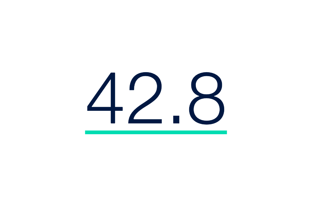 Average age (months)