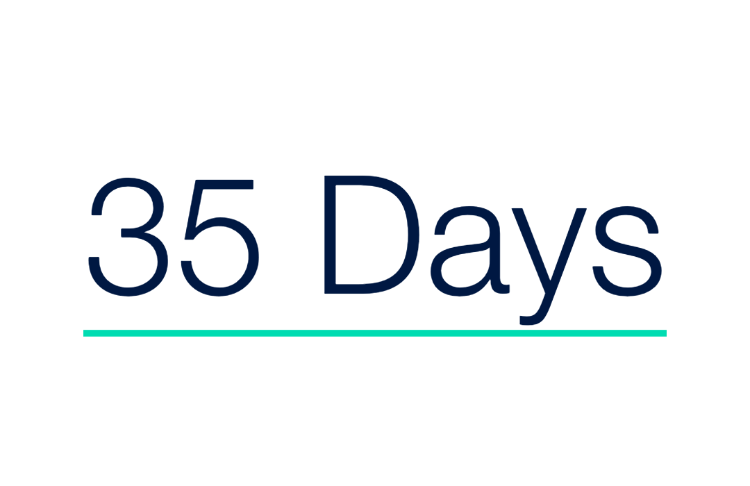 Median days before sold