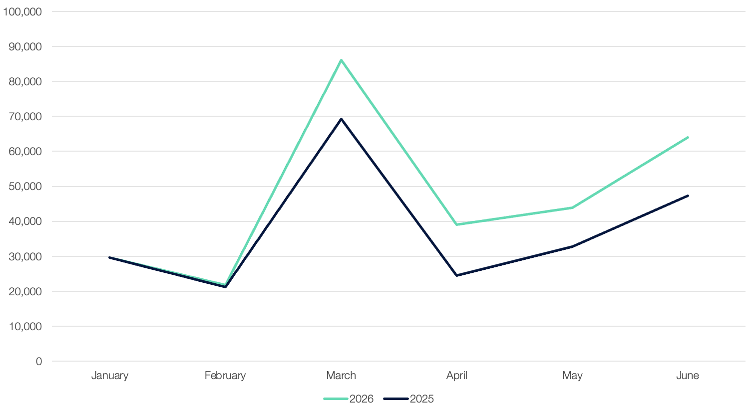 UK EV Registrations ?? 'Diagram'