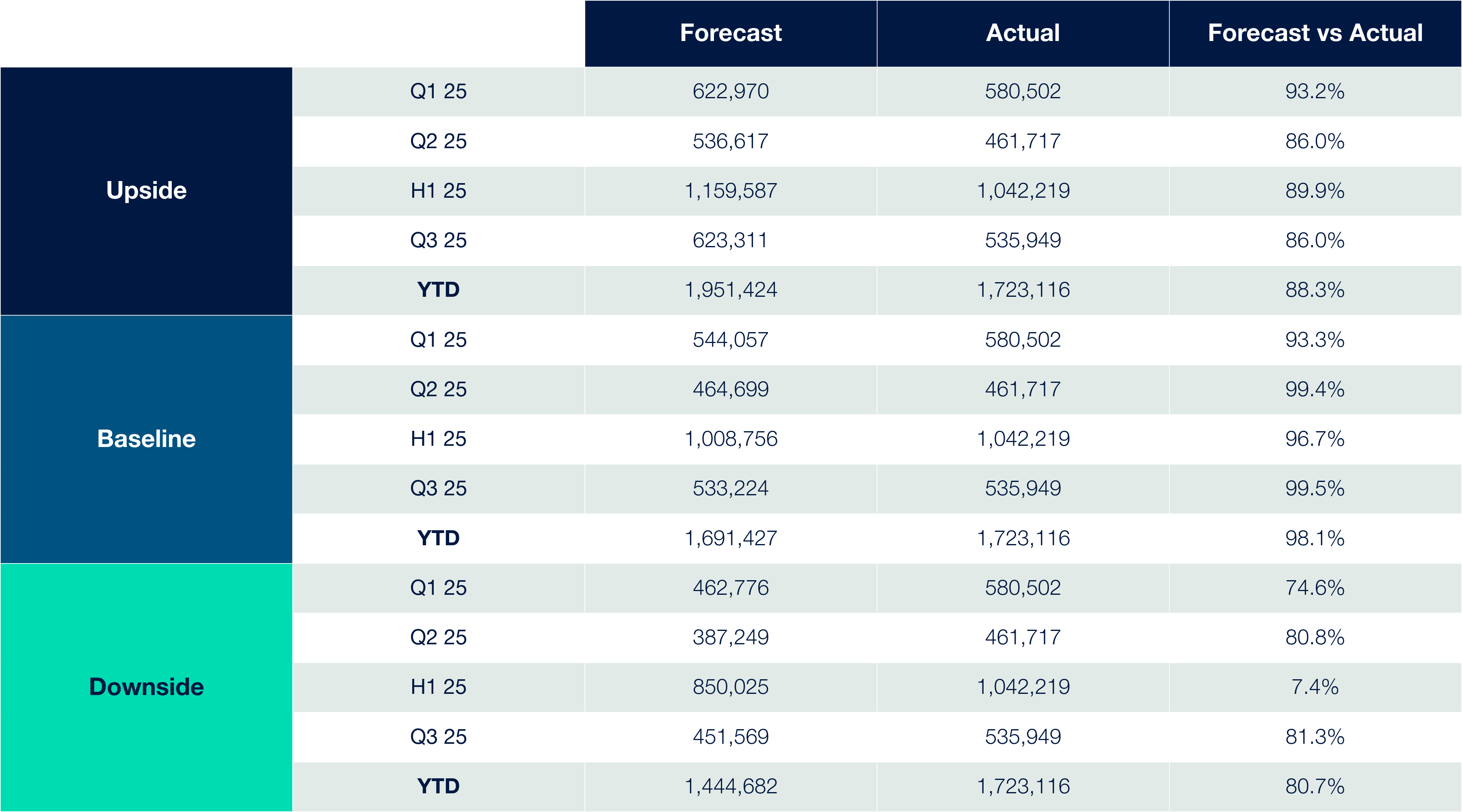 Cox Automotive’s New Car Registration Forecast vs. Actual ?? 'Diagram'