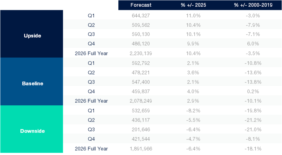 Cox Automotive New Car Registration Forecast ?? 'Diagram'
