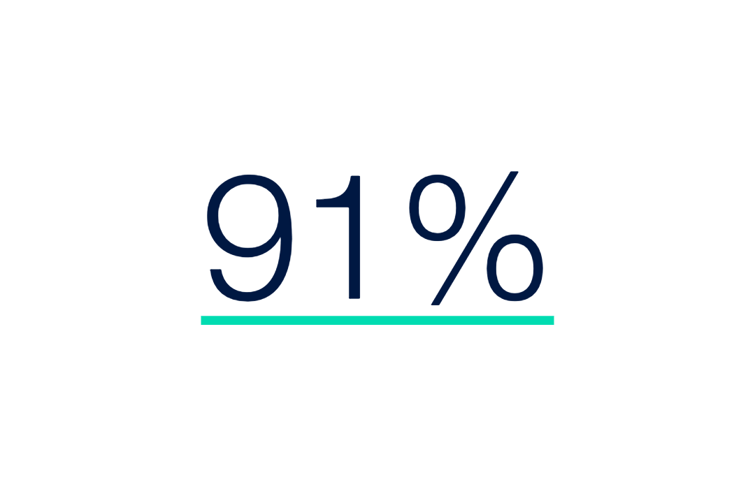 First-time conversions 
