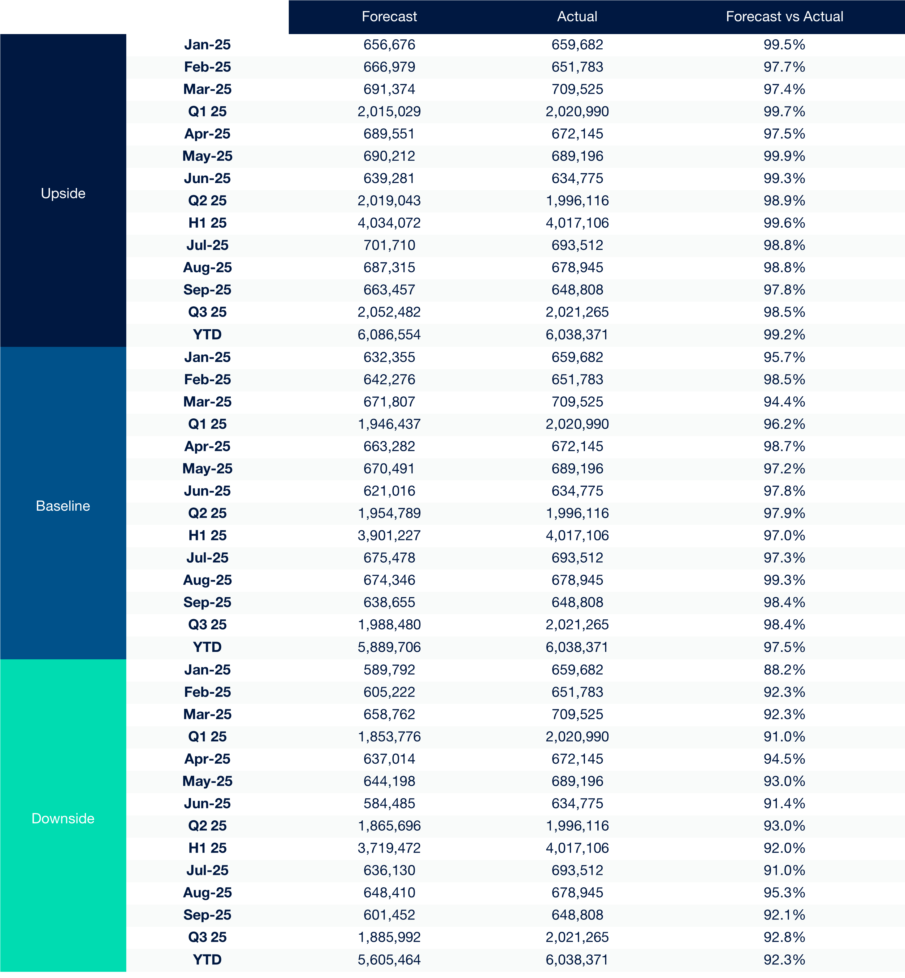 Cox Automotive Used Car Transactions Forecast Vs Actuals ?? 'Diagram'