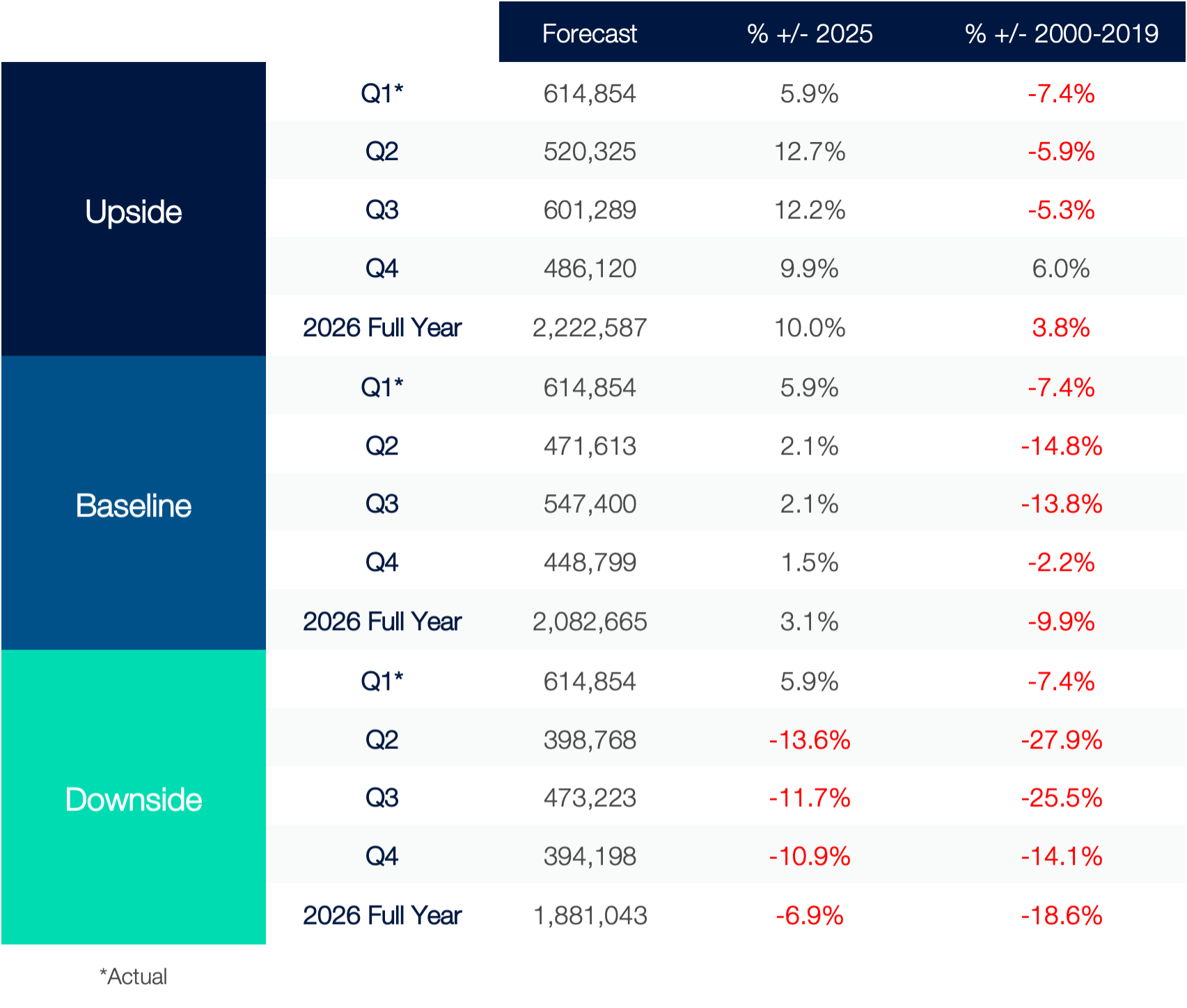 New Car Registration Forecast (2026) ?? 'Diagram'