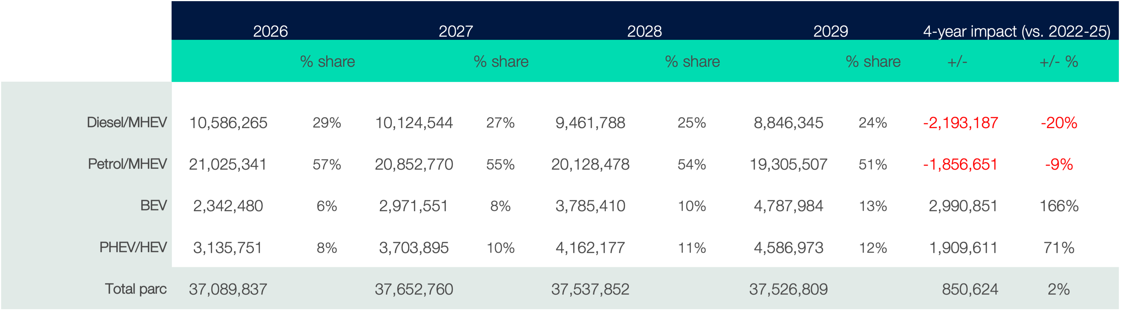Used Market Four Year Forecast ?? 'Diagram'