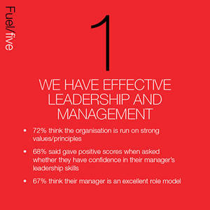 Fuel/Five: leadership and management