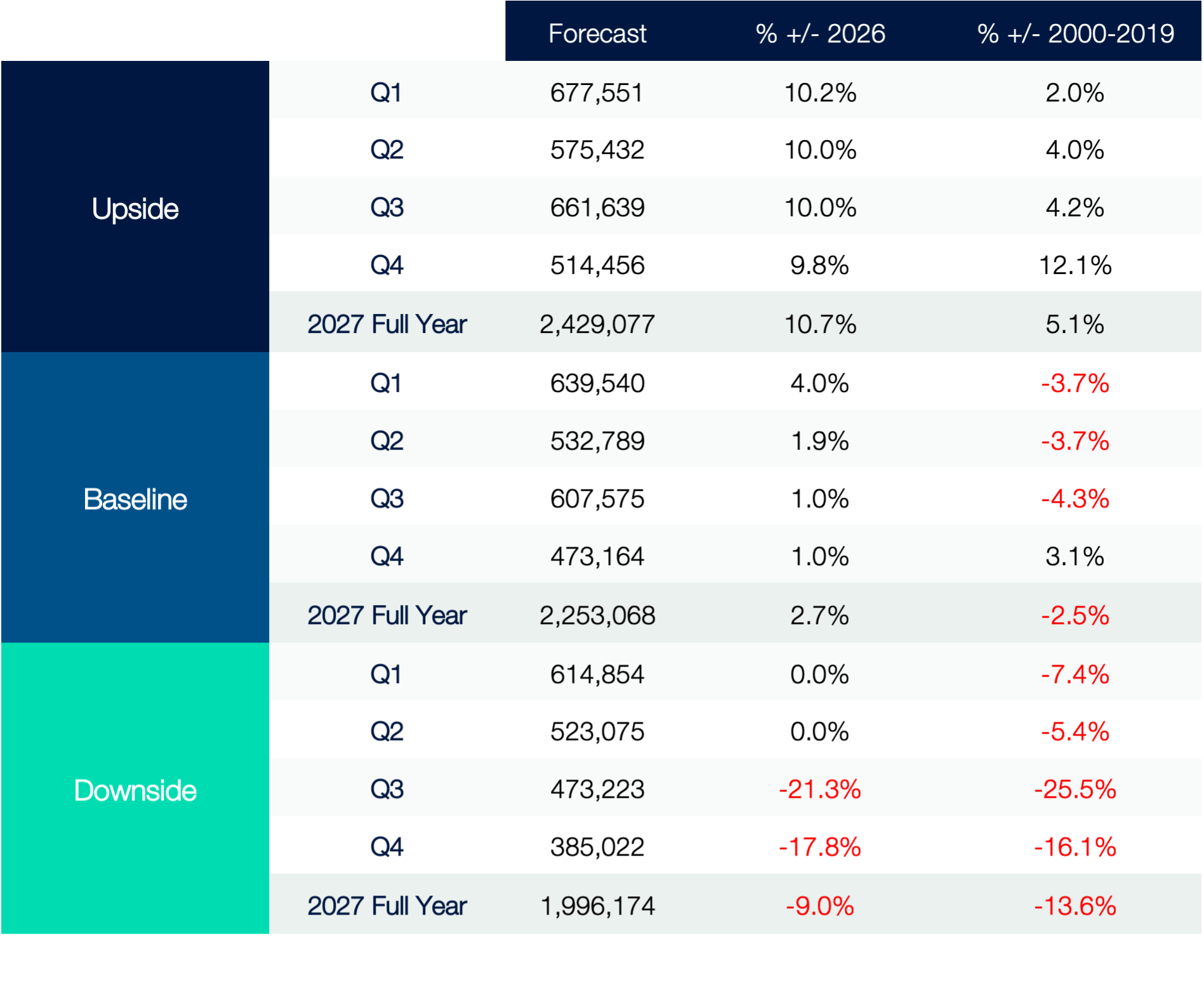 New Car Registration Forecast (2027) ?? 'Diagram'