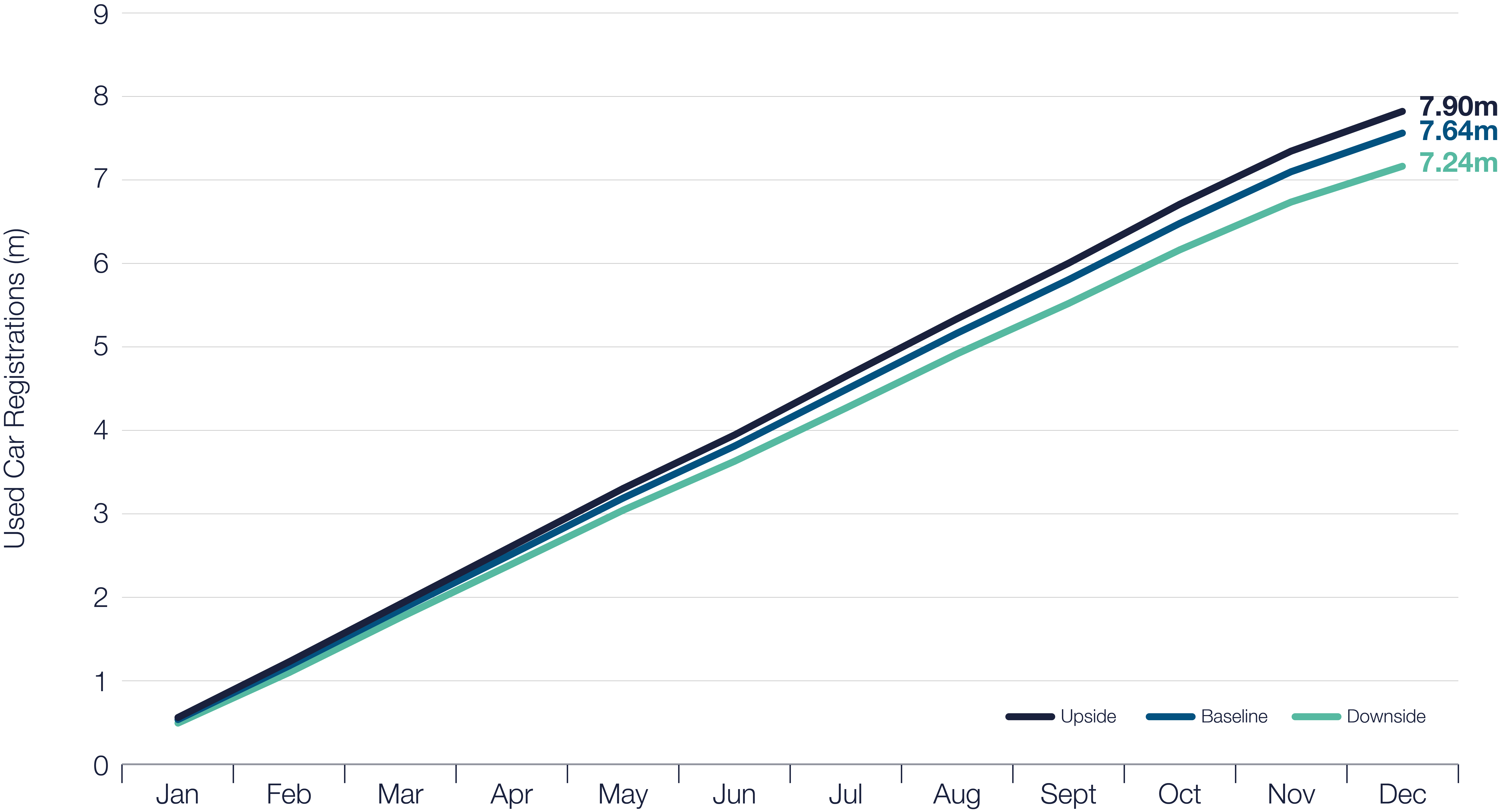 Used Car Transaction Forecast 2025 ?? 'Diagram'