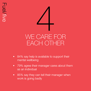 Fuel/Five: care for each other